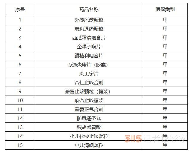 “陽了”看病吃藥醫(yī)保咋報(bào)銷？多地已明確