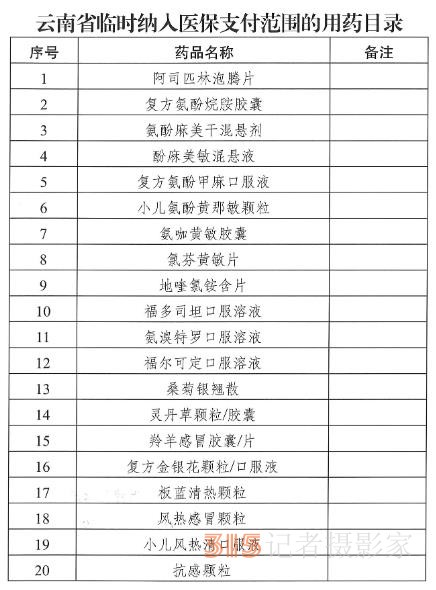 “陽了”看病吃藥醫(yī)保咋報(bào)銷？多地已明確