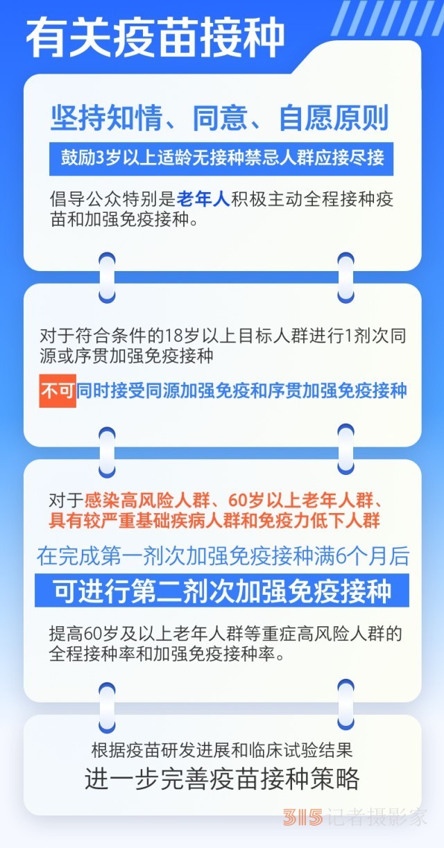 第十版新冠病毒感染防控方案有何調(diào)整？對疫苗接種提出哪些要求？春節(jié)出行怎樣做好防護(hù)？