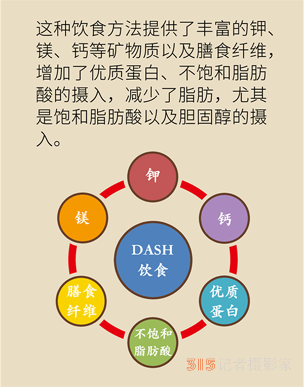 不需節(jié)食還能降壓，這份高血壓飲食指南了解一下