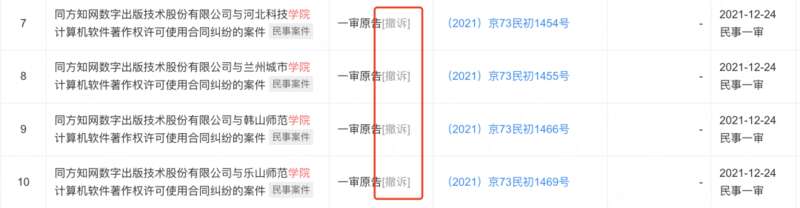 知網(wǎng)訴多所高校侵權(quán)，不止一次了