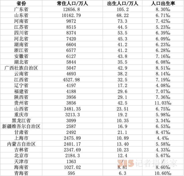 中國人口新格局：浙江常住人口增量最多，中西部多省人口回流
