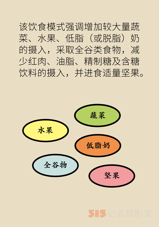 高血壓、肥胖癥的“飲食寶典”，DASH飲食了解一下