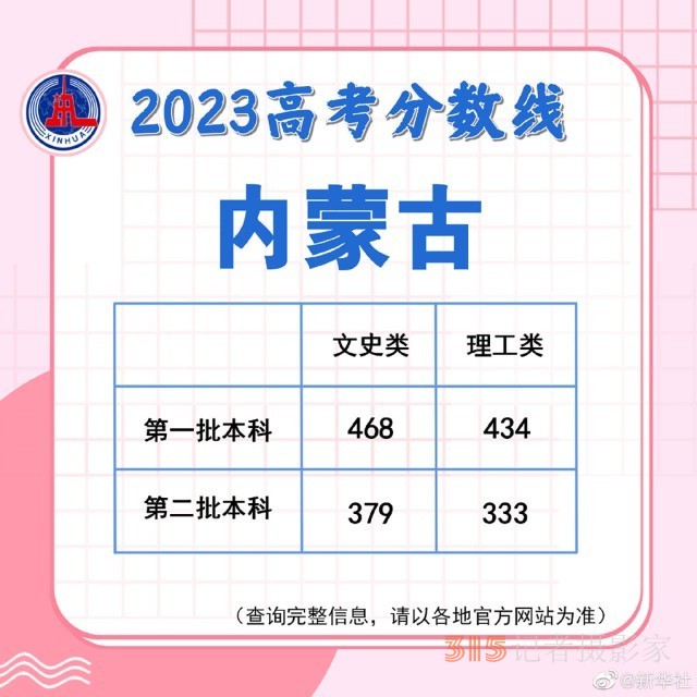 多地陸續(xù)公布2023高考分?jǐn)?shù)線