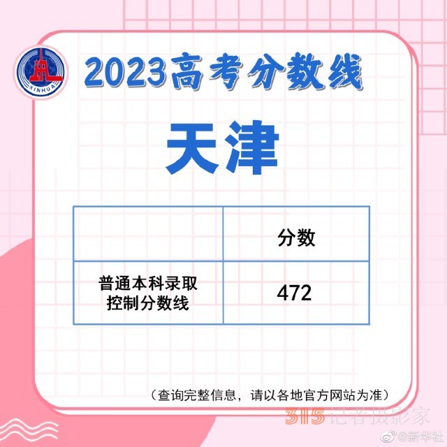 多地陸續(xù)公布2023高考分?jǐn)?shù)線
