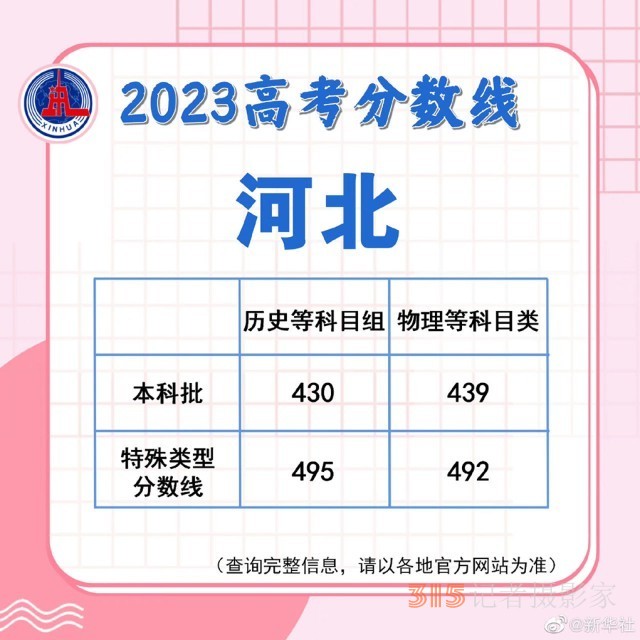 多地陸續(xù)公布2023高考分?jǐn)?shù)線