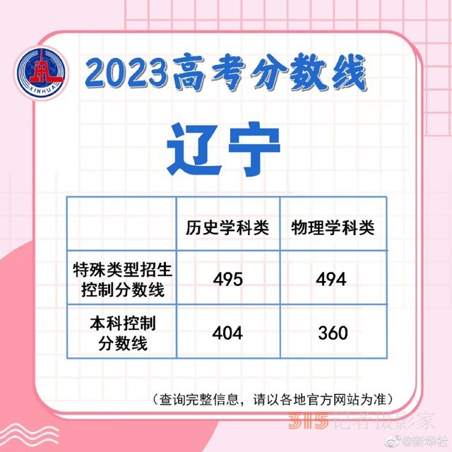 多地陸續(xù)公布2023高考分?jǐn)?shù)線