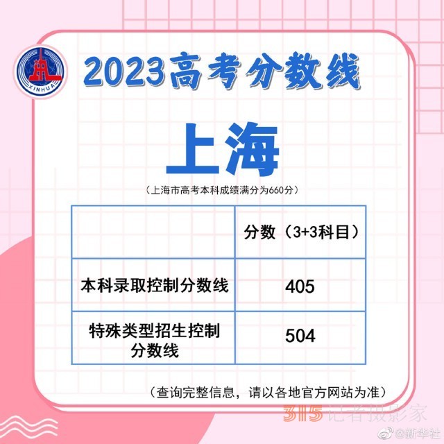 多地陸續(xù)公布2023高考分?jǐn)?shù)線