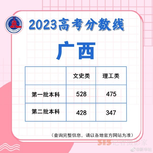 多地陸續(xù)公布2023高考分?jǐn)?shù)線