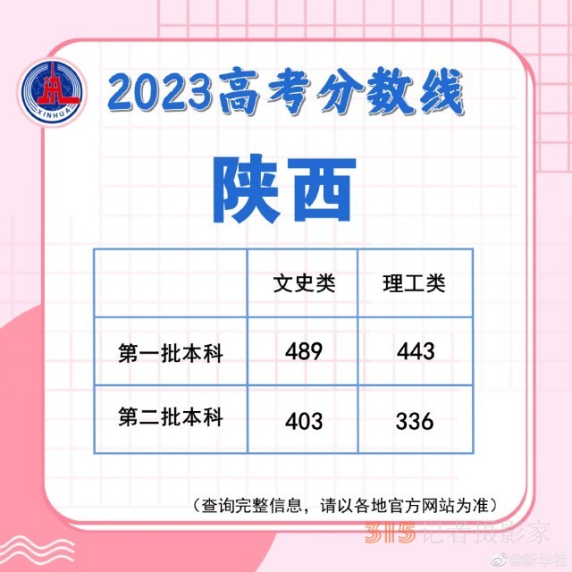 多地陸續(xù)公布2023高考分?jǐn)?shù)線