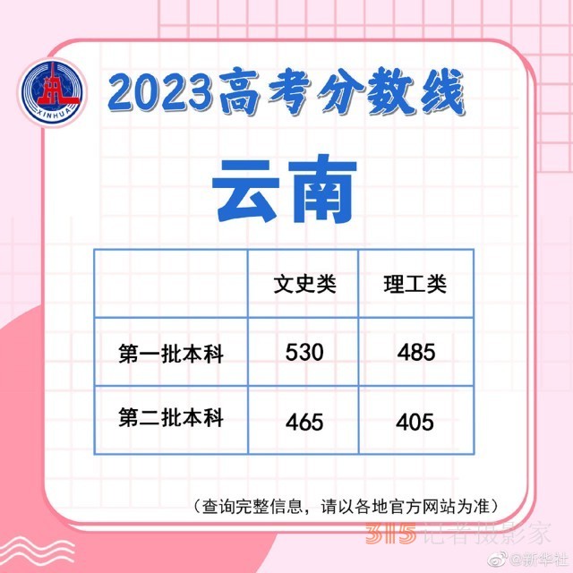 多地陸續(xù)公布2023高考分?jǐn)?shù)線