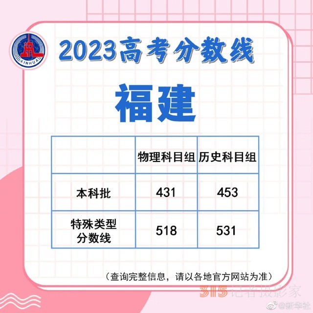 多地陸續(xù)公布2023高考分?jǐn)?shù)線