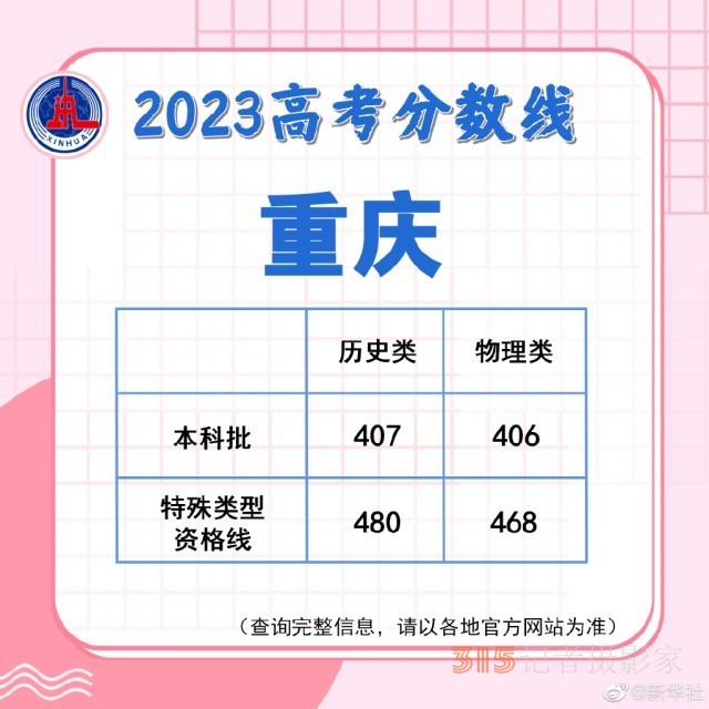 多地陸續(xù)公布2023高考分?jǐn)?shù)線