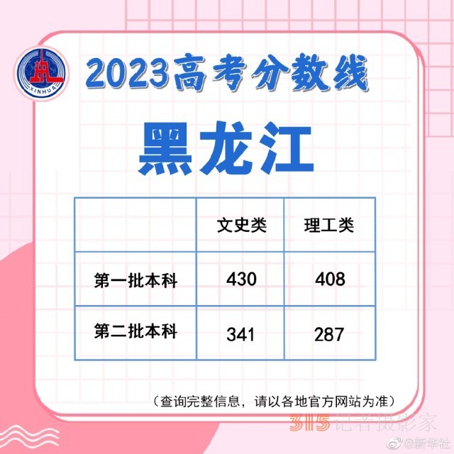 多地陸續(xù)公布2023高考分?jǐn)?shù)線