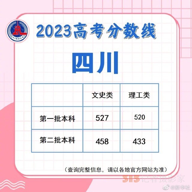 多地陸續(xù)公布2023高考分?jǐn)?shù)線