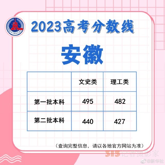 多地陸續(xù)公布2023高考分?jǐn)?shù)線