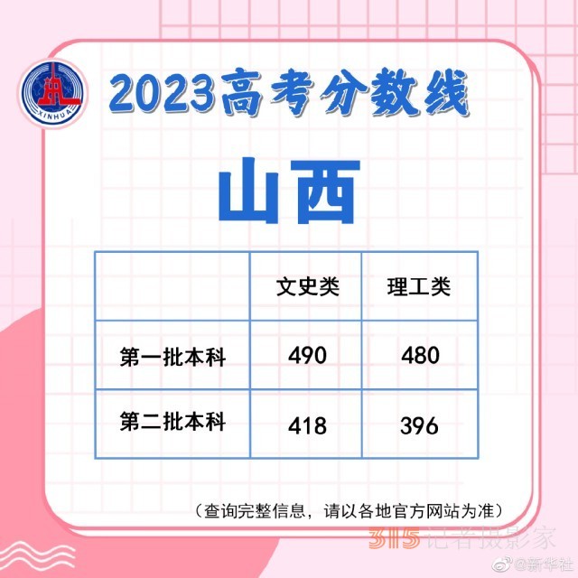 多地陸續(xù)公布2023高考分?jǐn)?shù)線