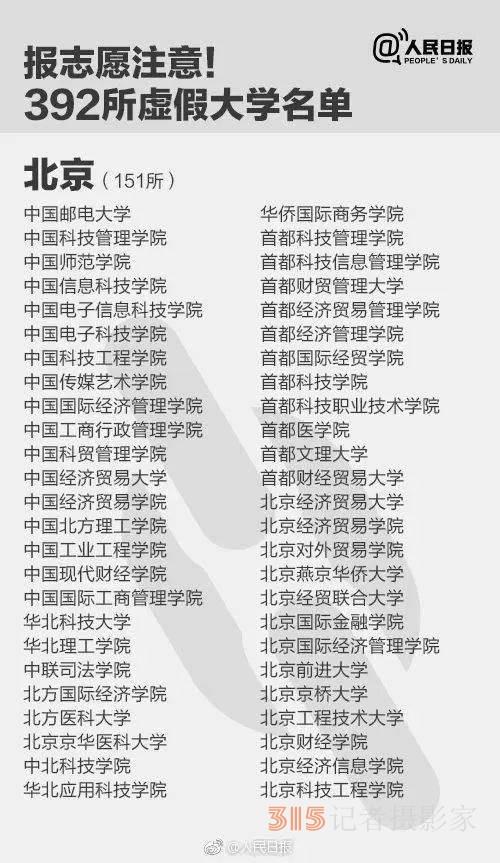 報(bào)了＝白讀 高考生避雷，野雞大學(xué)名單來了