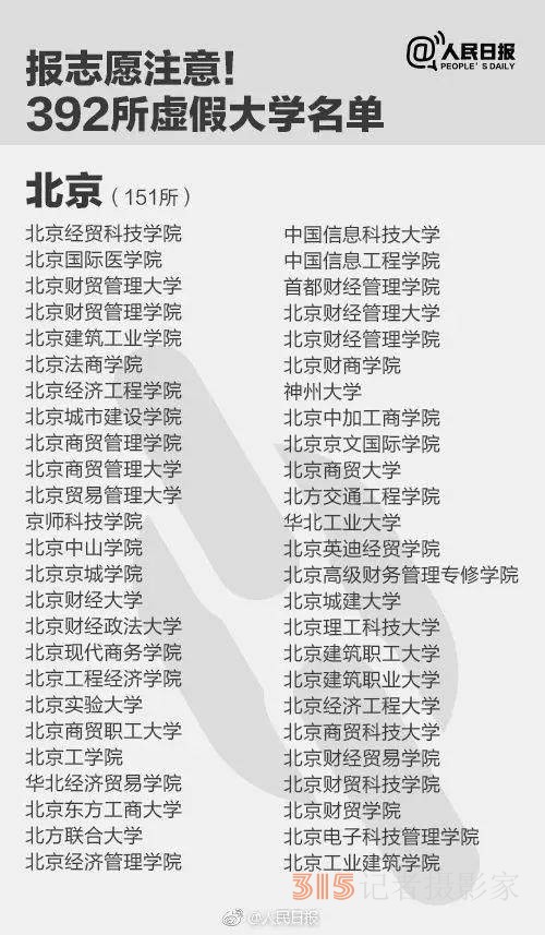 報(bào)了＝白讀 高考生避雷，野雞大學(xué)名單來了