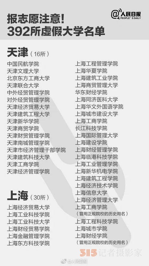 報(bào)了＝白讀 高考生避雷，野雞大學(xué)名單來了