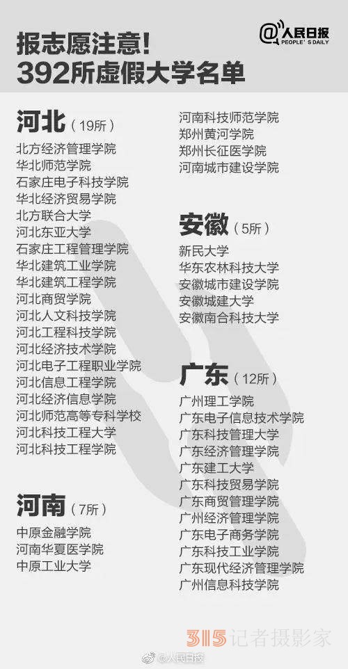 報(bào)了＝白讀 高考生避雷，野雞大學(xué)名單來了