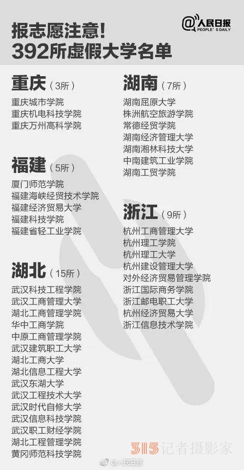 報(bào)了＝白讀 高考生避雷，野雞大學(xué)名單來了