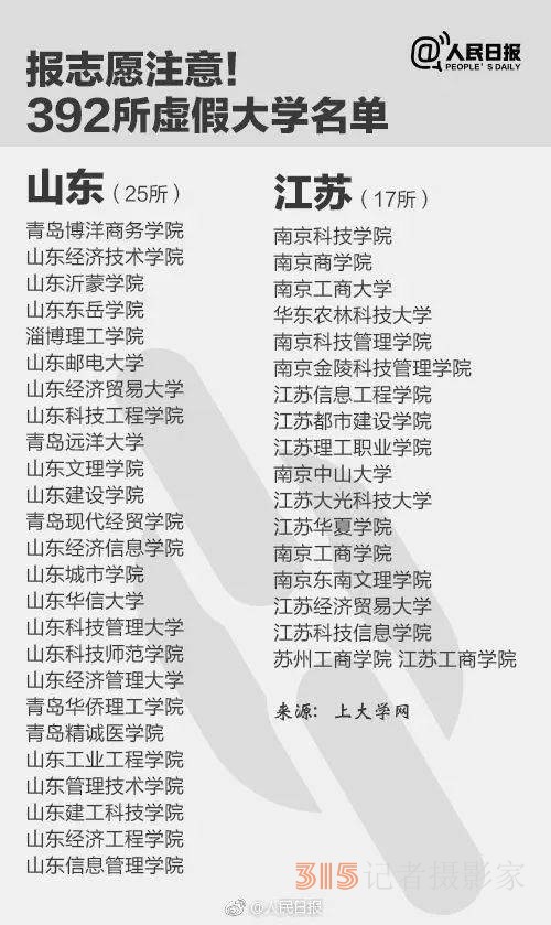 報(bào)了＝白讀 高考生避雷，野雞大學(xué)名單來了