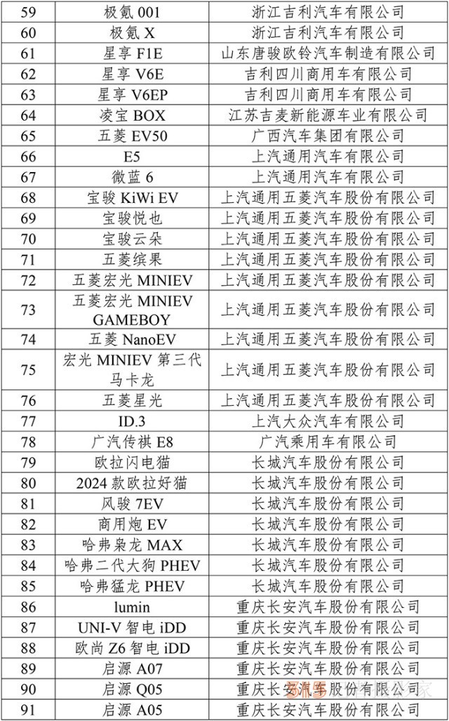 99款新能源車型下鄉(xiāng) 市場潛力或超300萬輛