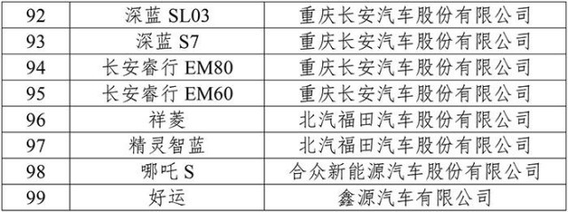 99款新能源車型下鄉(xiāng) 市場潛力或超300萬輛