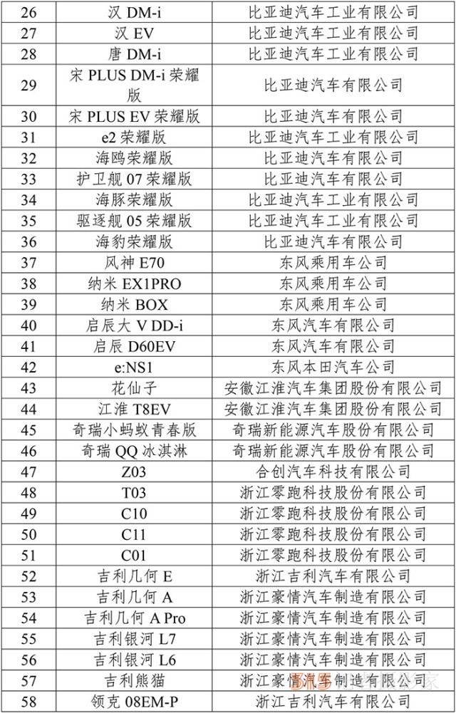 99款新能源車型下鄉(xiāng) 市場潛力或超300萬輛