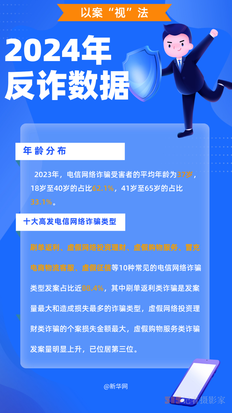 大數(shù)據(jù)顯示，這幾種新型騙局容易讓人上當(dāng)