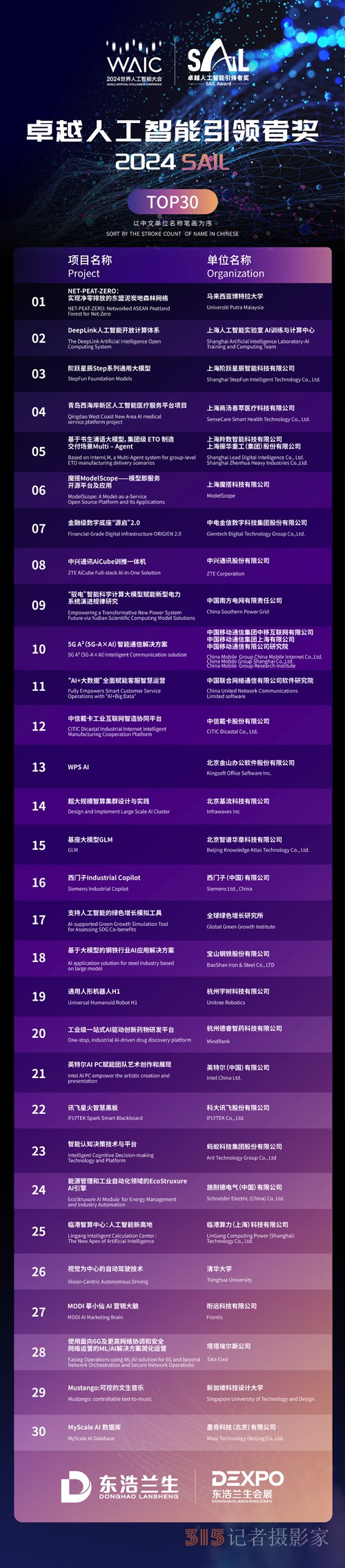 首發(fā)首秀產(chǎn)品創(chuàng)歷屆之最！2024世界人工智能大會(huì)在滬開幕