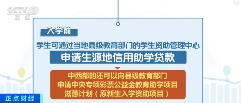 大學生如何申請資助項目？教育部解讀來了