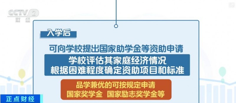 大學生如何申請資助項目？教育部解讀來了