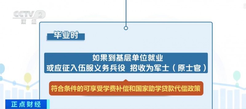 大學生如何申請資助項目？教育部解讀來了