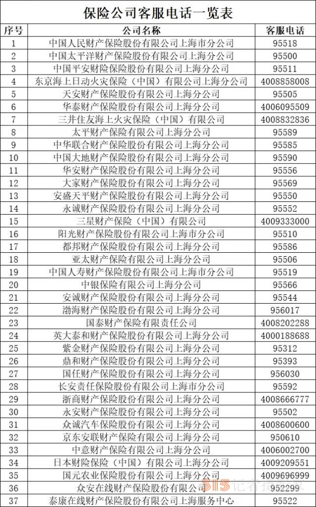 車輛因臺風(fēng)受損可以要求理賠嗎？什么情況會拒賠？