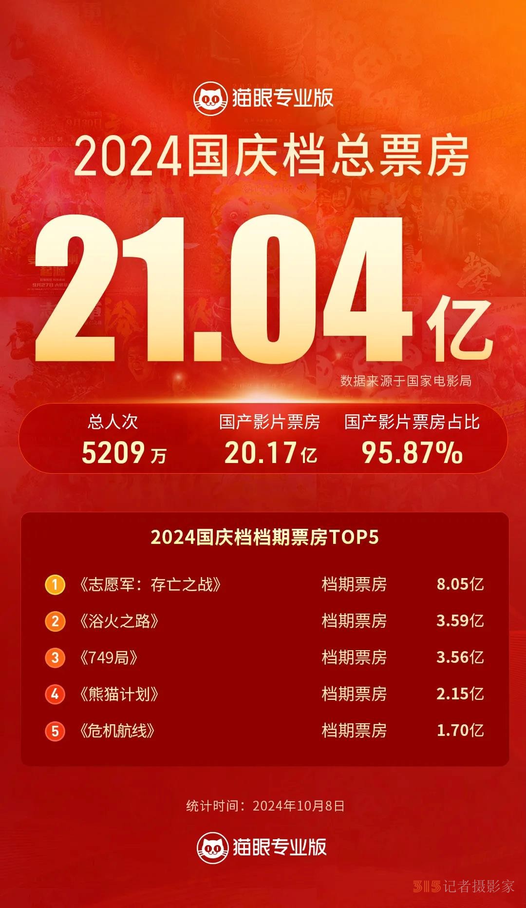 國(guó)慶假期，這座城市影院何以人氣滿滿？