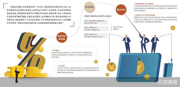 北京商報