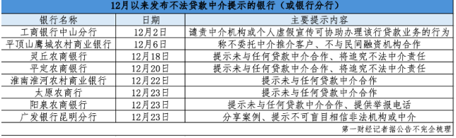 年末貸款中介套路翻新，銀行“撇清關(guān)系”
