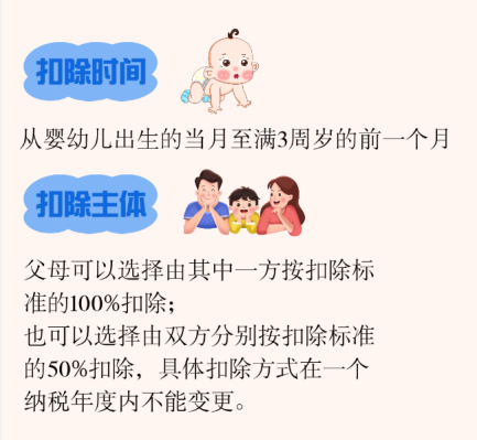 事關(guān)醫(yī)療、孩子、房貸 個(gè)人所得稅專項(xiàng)附加扣除常見問題解答