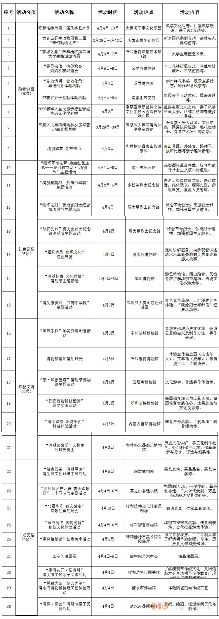 奔赴春天 青城之約”：呼和浩特四月文旅盛宴開啟