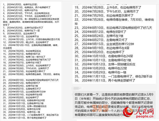 居民統(tǒng)計電梯故障反映情況。受訪者供圖