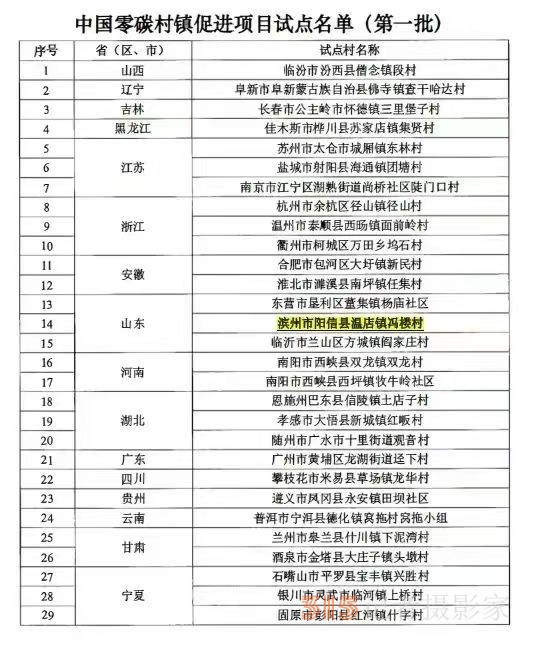 山東省陽(yáng)信縣溫店鎮(zhèn)馮樓村，獲“中國(guó)零碳村鎮(zhèn)促進(jìn)項(xiàng)目”