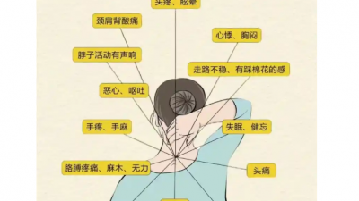 防治頸椎病，身體“求救信號”別忽視